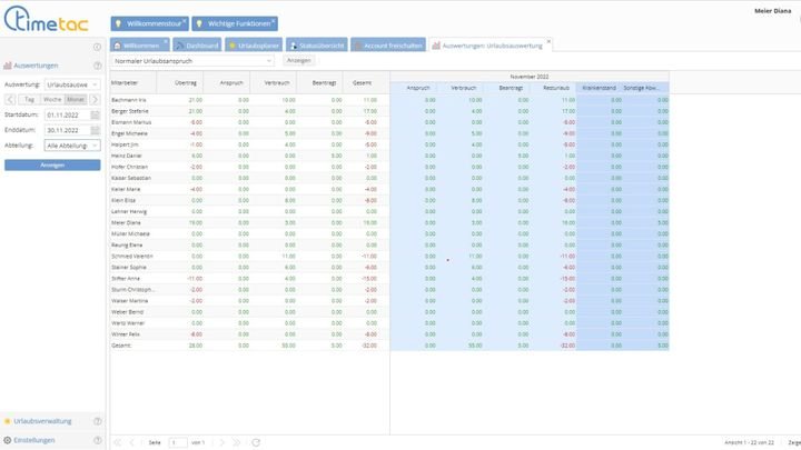Urlaubsauswertung aller Abteilungen in TimeTac