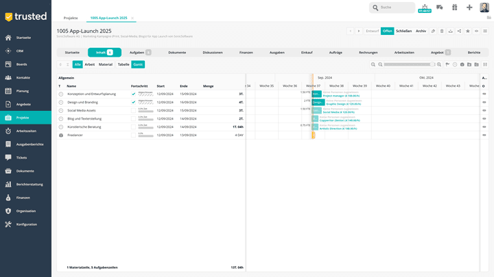 Mit Gantt-Charts behältst du während jeder Projektphase einen sauberen Überblick über den Projektfortschritt