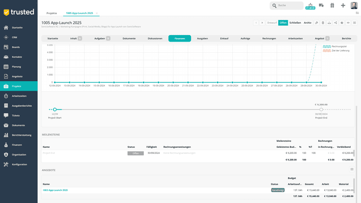 Für jedes Projekt liefert dir Teamleader Orbit exakte Finanzberichte für Ausgaben und Einnahmen
