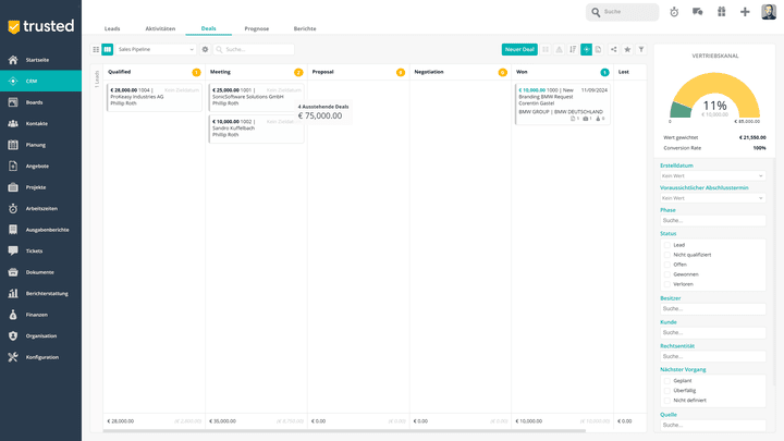 Das integrierte CRM-System hat eine gut gelungene und übersichtliche Sales-Pipeline