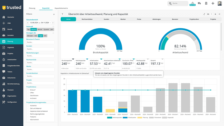 Teamleader visualisiert deine Kapazitätsplanung und macht freie Ressourcen und Auslastungsspitzen transparent