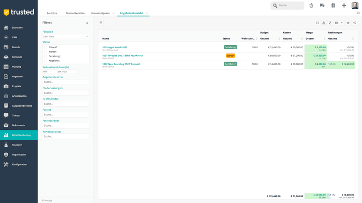 Budgets, Kosten und Margen für Projekte und Angebote sind nur ein kleiner Teil der Reportingmöglichkeiten mit Teamleader Orbit