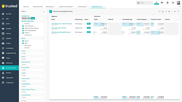 Mit Projektberichten verfolgst du den Fortschritt deiner Projekte während jeder Phase