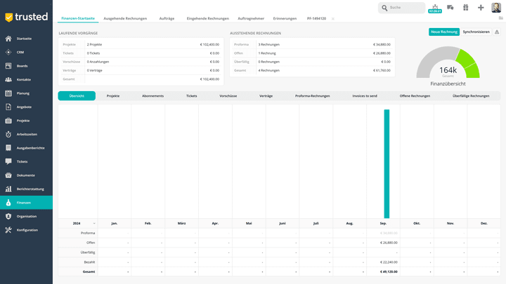 Cashflow, offene Zahlungen und Forderungen behältst du über die Finanzberichte im Blick