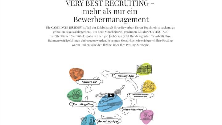 concludis hat sich voll und ganz einer optimalen Candidate Journey verschrieben