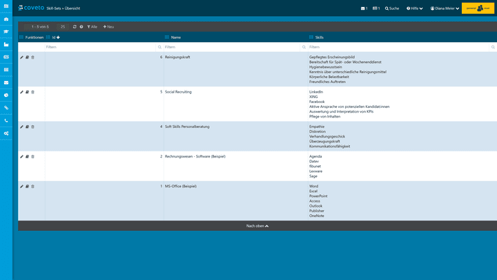 Definieren Sie unterschiedliche Skill-Sets mit wünschenswerten Kompetenzen und Fähigkeiten