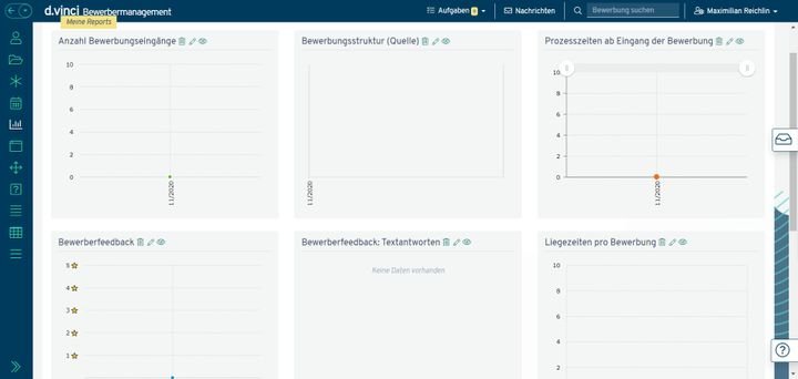 In d.vinci können Sie auf eine Reihe von Standard-Berichten und -auswertungen zurückgreifen