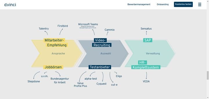 Diverse Schnittstellen erweitern den Funktionsumfang von d.vinci zusätzlich