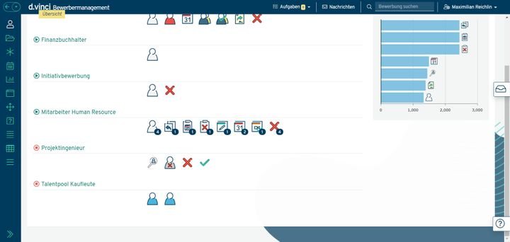Die Icons, die die einzelnen Bewerbungsphasen darstellen, sind zwar sehr schön, können aber auch verwirrend sein