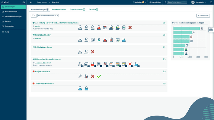 Übersicht über aktive und inaktive Ausschreibungen in d.vinci