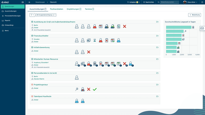 Kleine Icons informieren Sie über aktuelle Bewerbungsphasen zu jeder Stelle