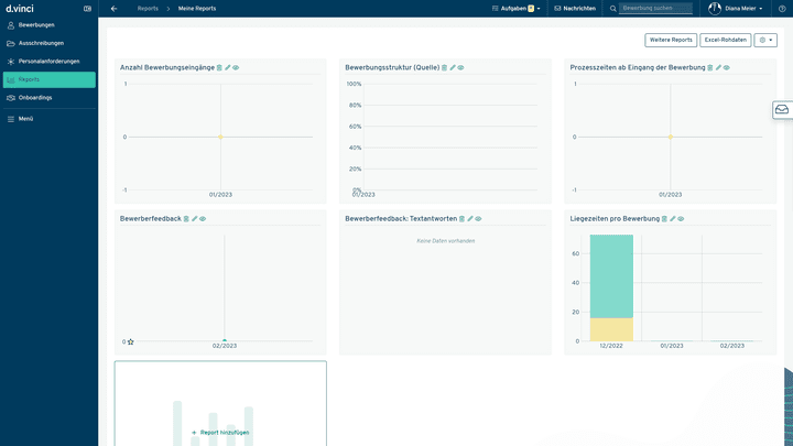 Die Auswahl an Auswertungen ist grundsätzlich gut