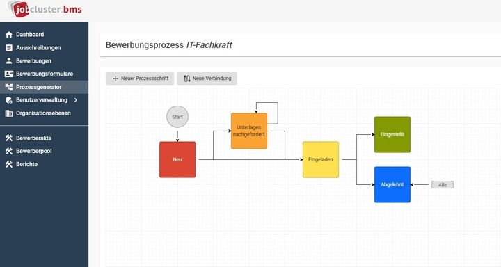 Mit Jobcluster Bewerbermanagementsystem individualisieren Sie Ihre Bewerbungsprozesse mit dem innovativen Prozessgenerator.