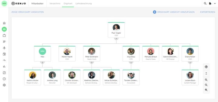 Bilden Sie beispielsweise das Organigramm Ihres Unternehmens auf der Willkommensseite ab, um Teamstrukturen zu vermitteln