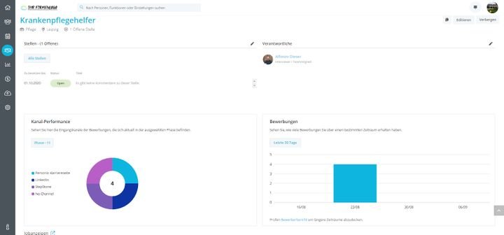 Durch das Reporting-Tool von Personio finden Sie schnell heraus, welche Recruiting-Kanäle sich wirklich lohnen