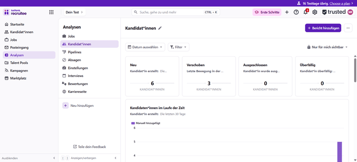 Analysiere deine Recruiting-Prozesse detailliert und behalte alle Kennzahlen im Blick
