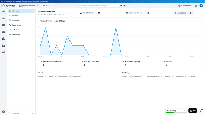 Tellent Recruitee ist aufgrund seiner einfachen Bedienung und Übersichtlichkeit der Recruiting-Testsieger von trusted.de