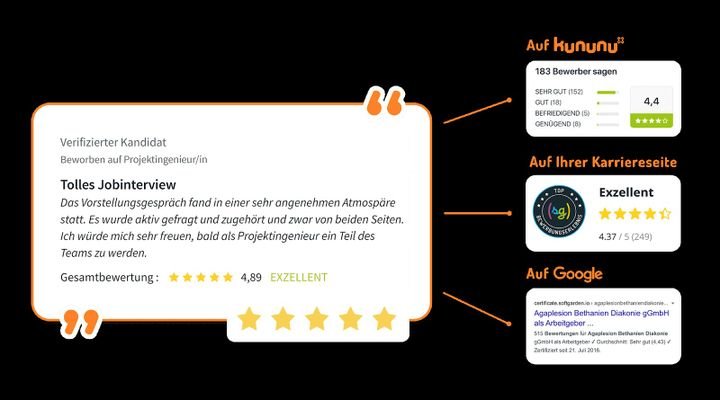 Das Bewerberfeedback-Modul von softgarden unterstützt Sie bei der Pflege Ihres Employer Brandings
