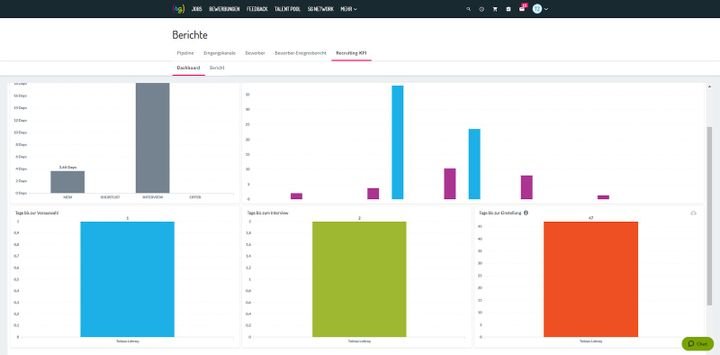 Aussagekräftige Analysen und Berichte offenbaren Optimierungspotential in Ihrem Recruiting-Prozess