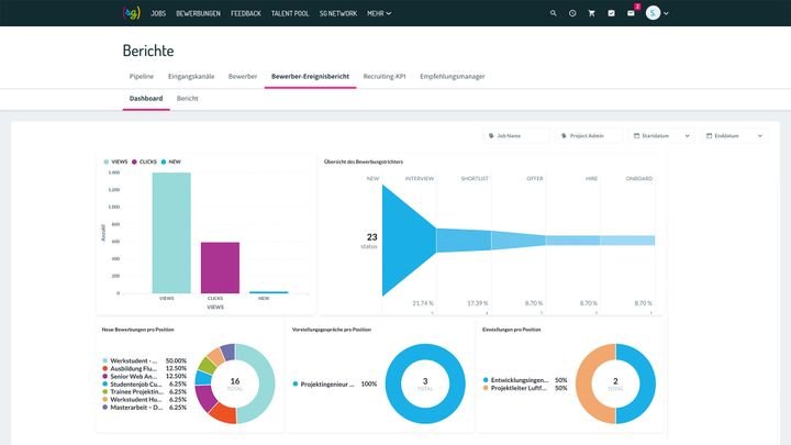 Aussagekräftige Analysen und Berichte offenbaren Optimierungspotential in Ihrem Recruiting-Prozess