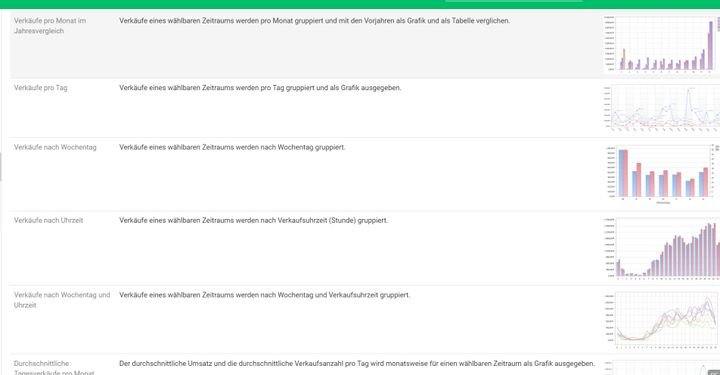 Nutzen Sie die detaillierten Berichte für Ihre Unternehmensstrategien