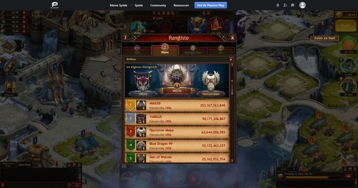 Bauen Sie ihre Machtposition aus und steigen Sie die Rangliste nach oben