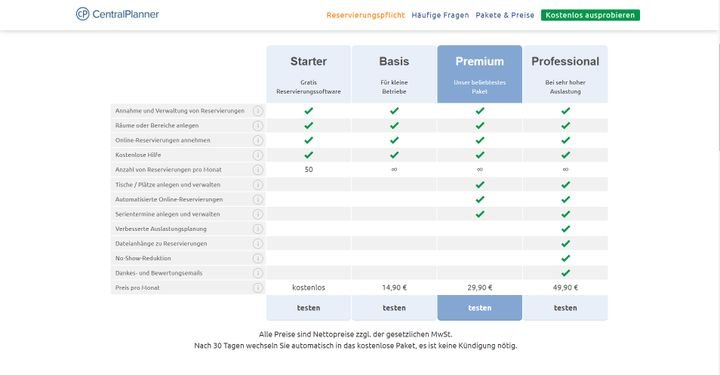 Die Preise für CentralPlanner