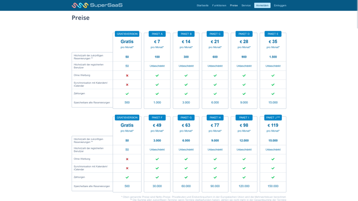 Es gibt kostenlose Hotelsoftware. Jedoch müssen Sie hier bei den Features oft Abstriche machen.