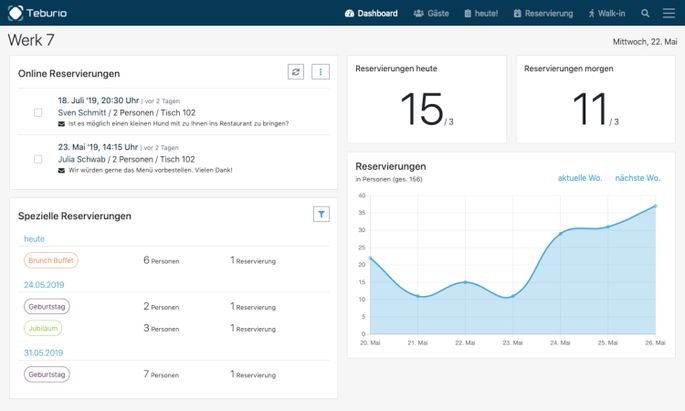 Das Dashboard von Teburio