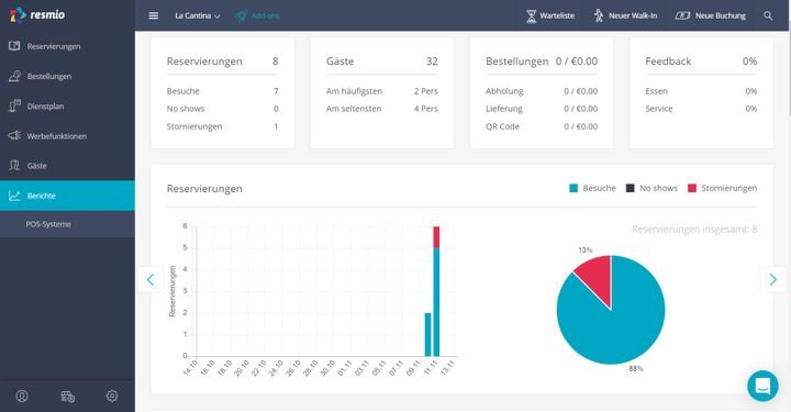 Nutzen Sie in Spezialfällen branchenspezifische Lösungen für die Planung Ihrer Termine