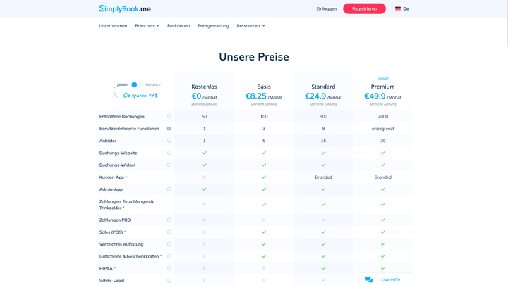 Viele Gratis-Versionen sind in Ihren Funktionen beschränkt, bieten aber die Möglichkeit für Langzeittests