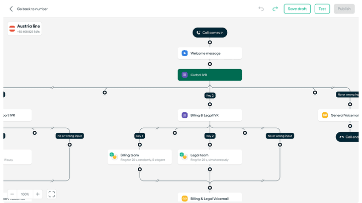 Das Aufsetzen eines Routings für deine Aircall-Telefonanlage ist schnell erledigt und übersichtlich per Drag-and-Drop möglich