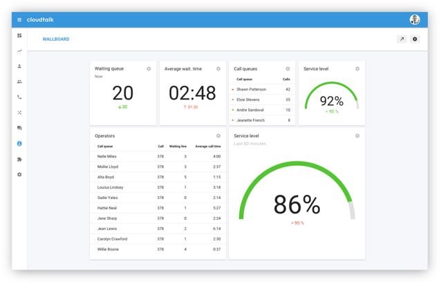 Das zentrale Dashboard liefert Ihnen stets die wichtigsten Echtzeit-Daten