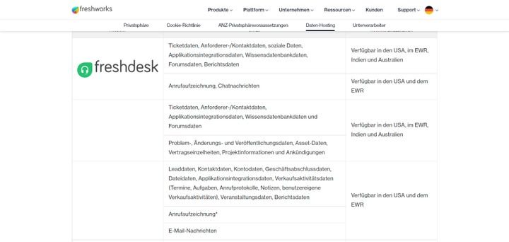 Bei Freshdesk kannst du dir selbst aussuchen, wo deine Daten gehostet werden sollen