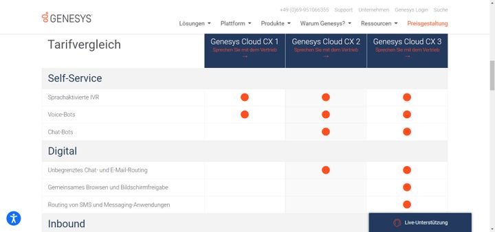 Jedes der drei Preispakete erweitert den Kanal- und Funktionsumfang von Genesys