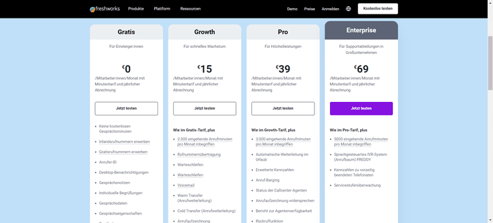 Freshdesk Contact Center bietet einen eingeschränkten kostenlosen Tarif für kleine Teams und Einzelkämpfer:innen