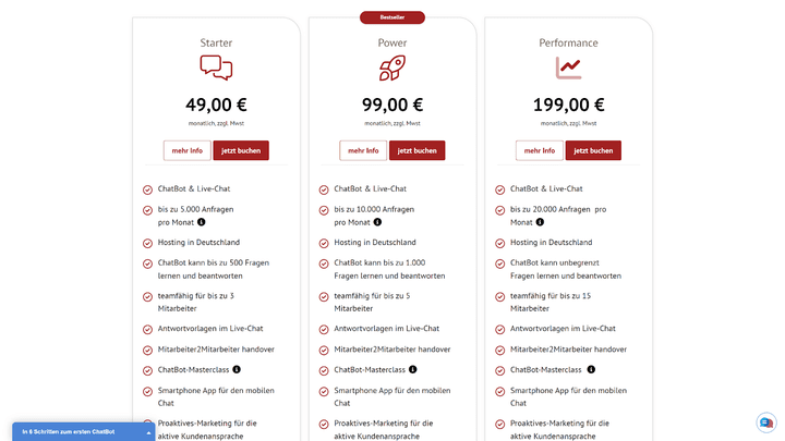 Das Pricing ist übersichtlich, aber auch vergleichsweise unflexibel. Da helfen dann die kostenpflichtigen Add-ons.
