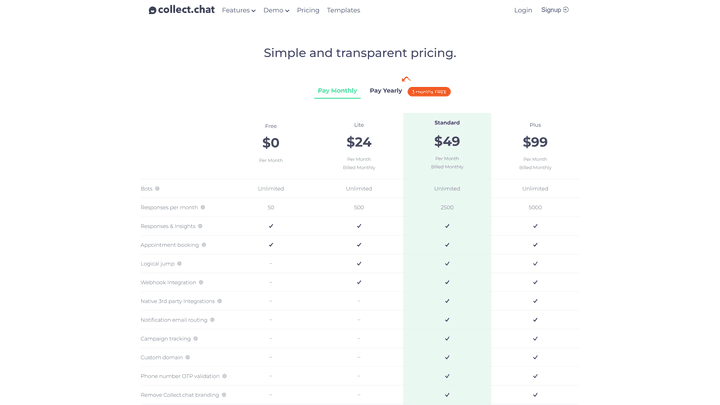 Das Pricing ist fair und bewegt sich im unteren Mittelfeld - fast schon Tendenz “für Sparfüchse”.
