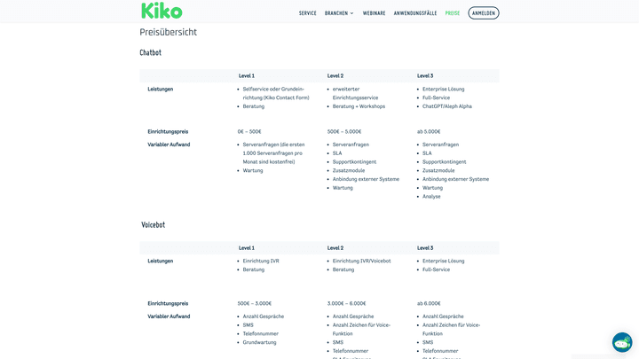 Das Pricing ist relativ komplex, hier solltest du deinen Bedarf klar definieren und das passende Paket heraussuchen!