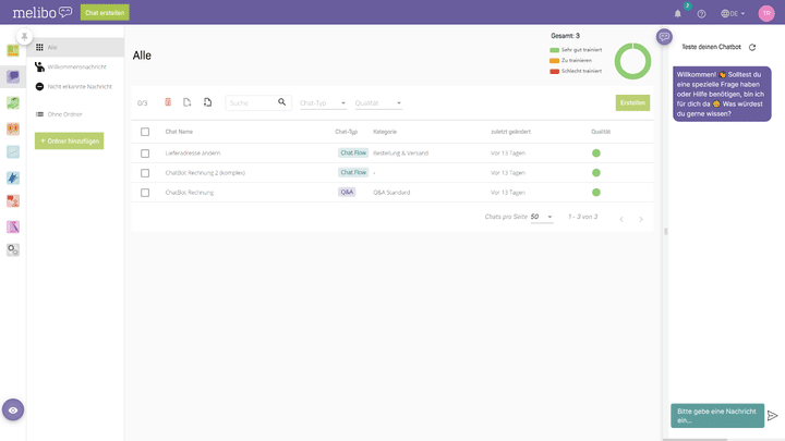Eine Übersicht zeigt nicht nur alle aktiven Bots an, sondern gibt dir außerdem Auskunft über den Trainingsstatus.