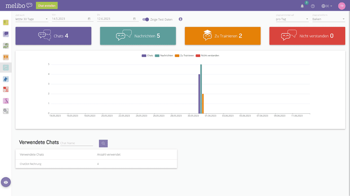 In den Insights findest du alle wichtigen Metriken und hast auch einen Performance-Überblick für längere Zeiträume