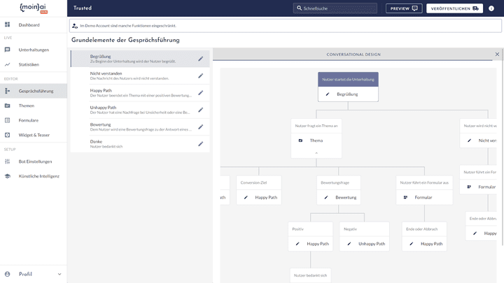 Das Tool liefert ein fertiges Gesprächsschema, dass du ganz einfach übernehmen kannst.
