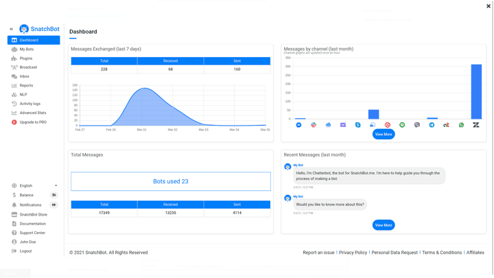 Die Analytics sind nicht nur vielfältig und haben eine gute Datentiefe, auch die optische Aufbereitung überzeugt
