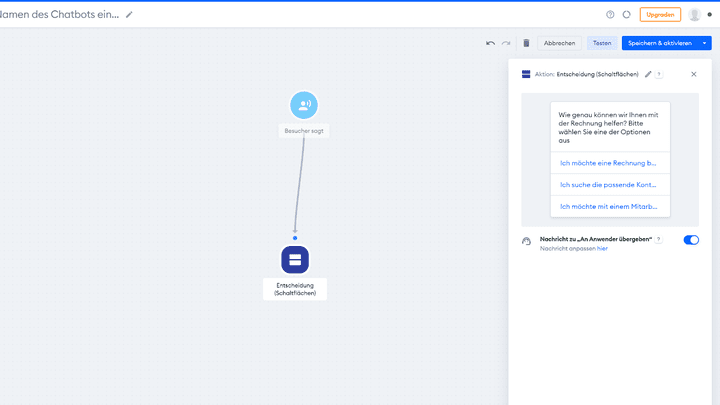 Per Drag&Drop konfigurierst du deine Chatbots ganz nach Bedarf: einfach und effektiv!