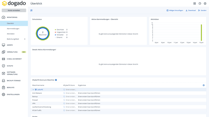 dogado bietet dir ein übersichtliches Dashboard mit den wichtigsten Kennzahlen