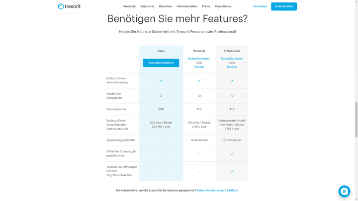 Es gibt kostenlose Filesharing-Angebote, diese kommen aber mit Limits