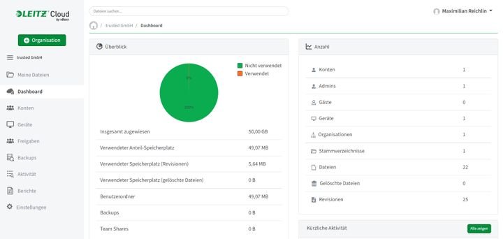 Auf dem flexiblen Dashboard haben Admins immer alle wichtigen Daten im Blick
