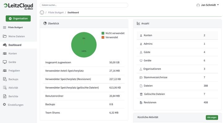 Auf dem flexiblen Dashboard haben Admins immer alle wichtigen Daten im Blick