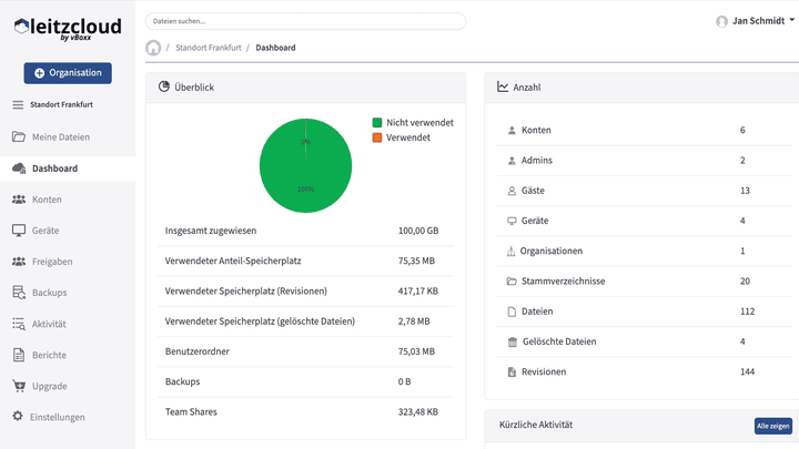 Auf dem flexiblen Dashboard haben Admins immer alle wichtigen Daten im Blick