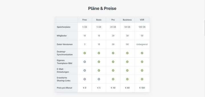 Teamplace bekommen Sie als kostenlose Version oder in vier verschiedenen Premium-Tarifen